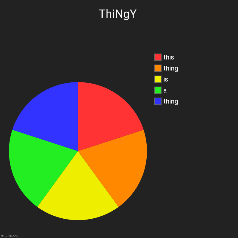 ThiNgY | thing, a, is, thing, this | image tagged in charts,pie charts | made w/ Imgflip chart maker