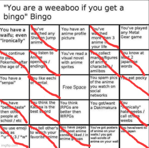 Pretty sure this meme is dead, decided to try it out anway. | image tagged in weeb bingo,never gonna give you up,never gonna let you down,never gonna run around,and desert you | made w/ Imgflip meme maker