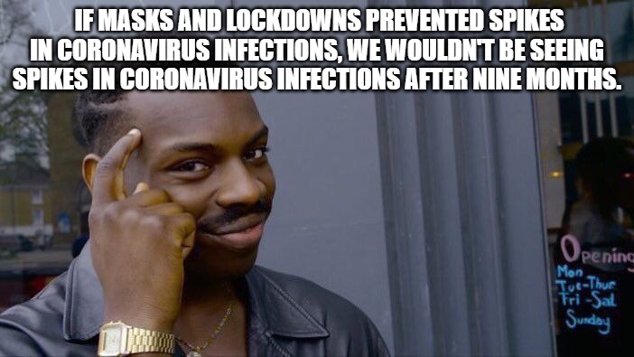 Loss of Rights | IF MASKS AND LOCKDOWNS PREVENTED SPIKES IN CORONAVIRUS INFECTIONS, WE WOULDN'T BE SEEING SPIKES IN CORONAVIRUS INFECTIONS AFTER NINE MONTHS. | image tagged in memes,roll safe think about it | made w/ Imgflip meme maker