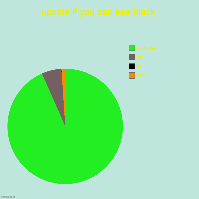 upvote if you can see black | see, to, try | image tagged in charts,pie charts | made w/ Imgflip chart maker