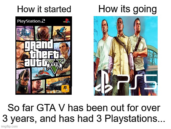 Upvote now | How its going; How it started; So far GTA V has been out for over 3 years, and has had 3 Playstations... | image tagged in blank white template,upvotes,comments,share,like | made w/ Imgflip meme maker
