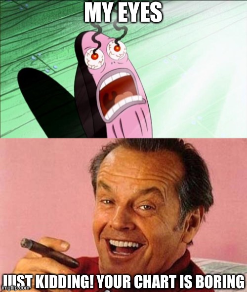 MY EYES JUST KIDDING! YOUR CHART IS BORING | image tagged in spongebob my eyes,jack nicholson cigar laughing | made w/ Imgflip meme maker