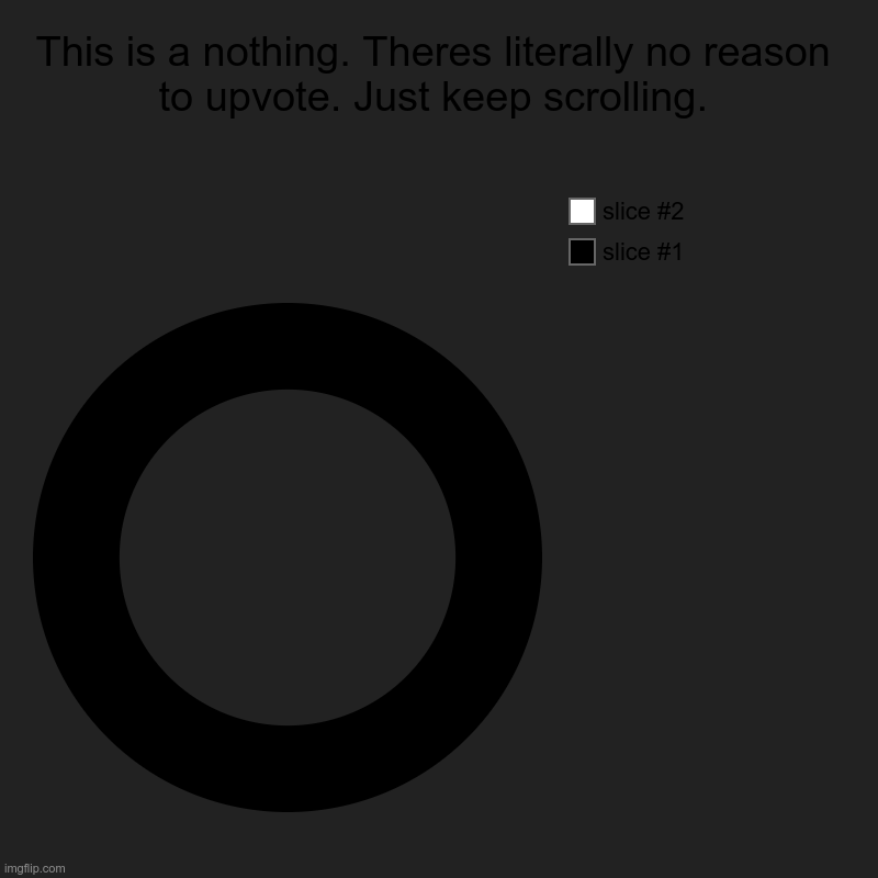 This is a nothing. Theres literally no reason to upvote. Just keep scrolling. | | image tagged in charts,donut charts | made w/ Imgflip chart maker