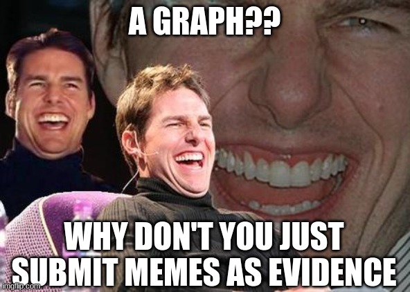 Tom Cruise laugh | A GRAPH?? WHY DON'T YOU JUST SUBMIT MEMES AS EVIDENCE | image tagged in tom cruise laugh | made w/ Imgflip meme maker