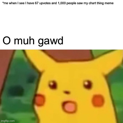 Surprised Pikachu Meme | *me when I see I have 67 upvotes and 1,000 people saw my chart thing meme; O muh gawd | image tagged in memes,surprised pikachu | made w/ Imgflip meme maker