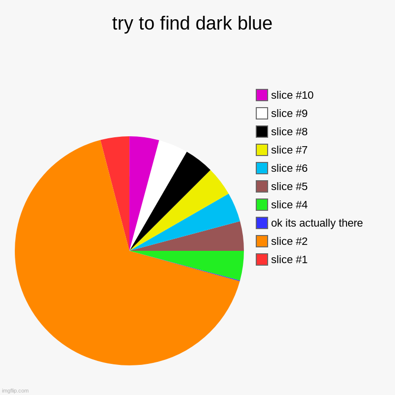 Try to find dark blue | try to find dark blue  |, ok its actually there | image tagged in charts,pie charts,fun,memes | made w/ Imgflip chart maker