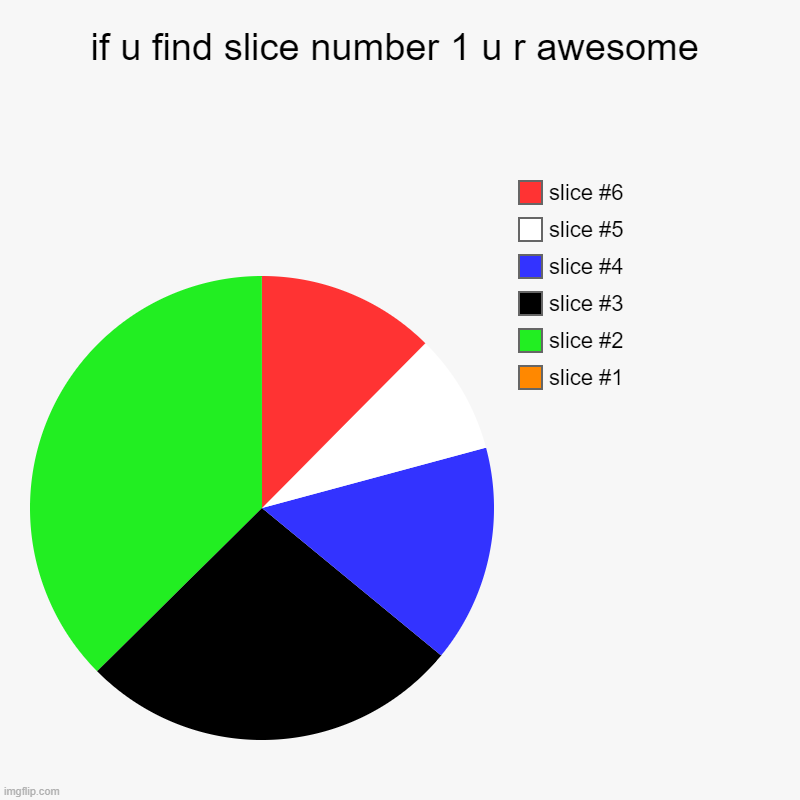 if u find slice number 1 u r awesome | | image tagged in charts,pie charts | made w/ Imgflip chart maker