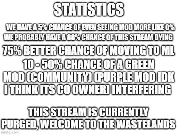 Blank White Template | STATISTICS; WE HAVE A 5% CHANCE OF EVEN SEEING MOD MORE LIKE 0%; WE PROBABLY HAVE A 88% CHANCE OF THIS STREAM DYING; 75% BETTER CHANCE OF MOVING TO ML; 10 - 50% CHANCE OF A GREEN MOD (COMMUNITY) (PURPLE MOD IDK I THINK ITS CO OWNER) INTERFERING; THIS STREAM IS CURRENTLY PURGED, WELCOME TO THE WASTELANDS | image tagged in blank white template | made w/ Imgflip meme maker