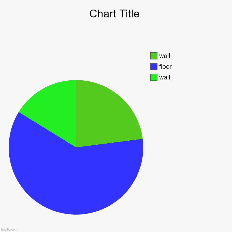 cube | wall, floor, wall | image tagged in charts,pie charts | made w/ Imgflip chart maker