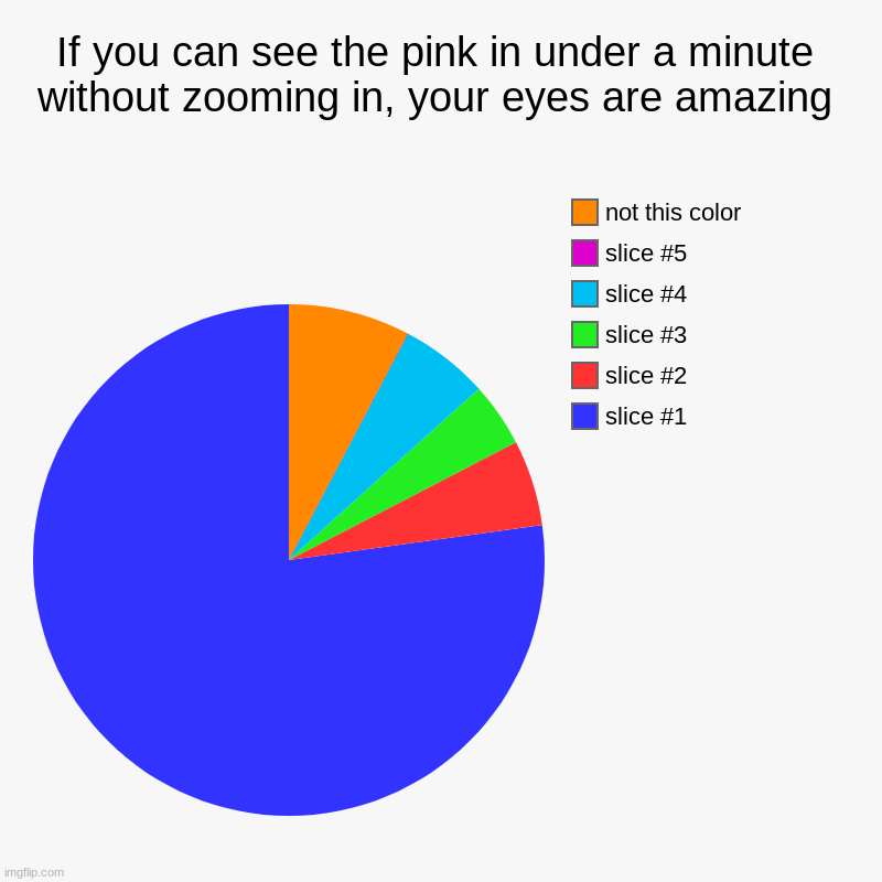 Try this: | If you can see the pink in under a minute without zooming in, your eyes are amazing |, not this color | image tagged in charts,pie charts | made w/ Imgflip chart maker