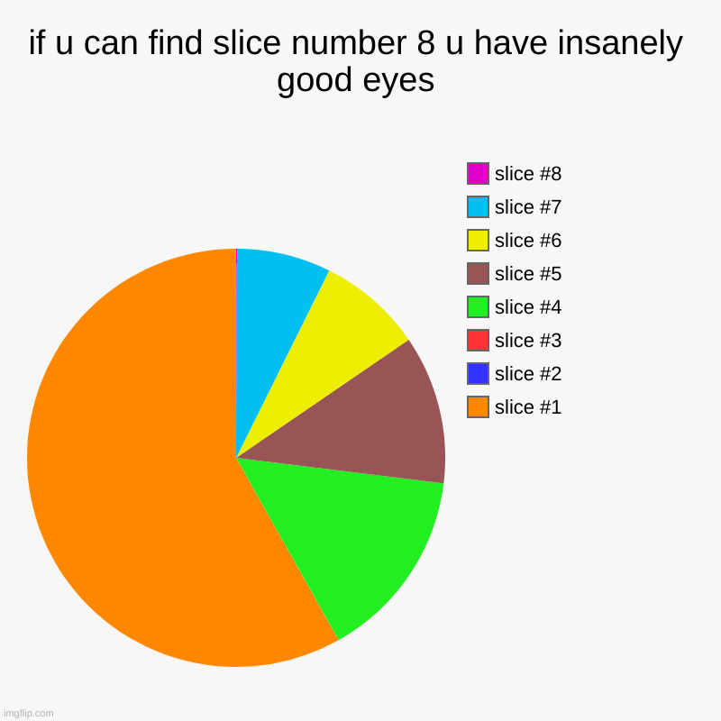if u can find slice number 8 u have insanely good eyes | | image tagged in charts,pie charts,fun,insane | made w/ Imgflip chart maker