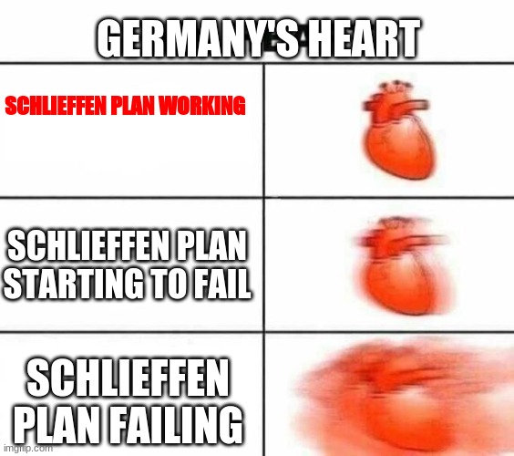 My heart blank | GERMANY'S HEART; SCHLIEFFEN PLAN WORKING; SCHLIEFFEN PLAN STARTING TO FAIL; SCHLIEFFEN PLAN FAILING | image tagged in my heart blank | made w/ Imgflip meme maker