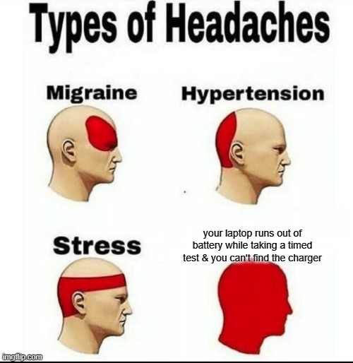 i don't need sleep i need to find my charger. (i found it after looking for 30 minutes) | your laptop runs out of battery while taking a timed test & you can't find the charger | image tagged in types of headaches meme | made w/ Imgflip meme maker