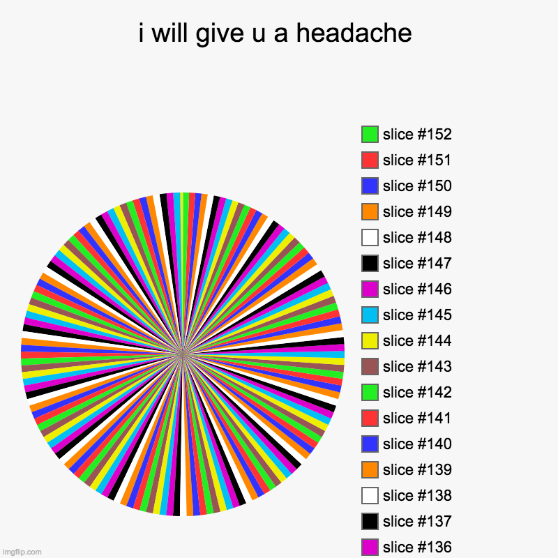 HAS HEADACHE TRYING TO LOOK AT THIS | i will give u a headache | | image tagged in charts,pie charts | made w/ Imgflip chart maker