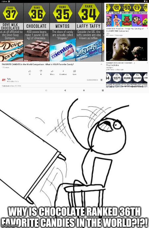 WHY IS CHOCOLATE RANKED 36TH FAVORITE CANDIES IN THE WORLD?!?! | image tagged in memes,table flip guy | made w/ Imgflip meme maker