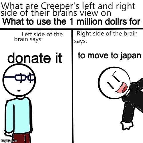 What to use the 1 million dollrs for; to move to japan; donate it | image tagged in creeper's brain | made w/ Imgflip meme maker