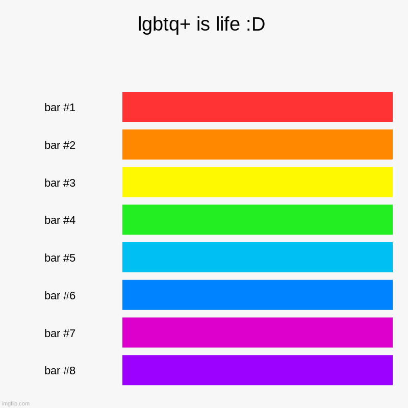 lgbtq+ is life :D | | image tagged in charts,bar charts | made w/ Imgflip chart maker