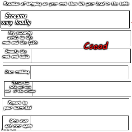 BLANK | Reaction of tripping on your mat then hit your head in the table; Screams very loudly; Say swearing words to the mat and the table; Csead; Smacks the mat and table; Does nothing; Throws the table and mat out  of the window; Report to your mom/dad; Cries over and over again | image tagged in blank | made w/ Imgflip meme maker