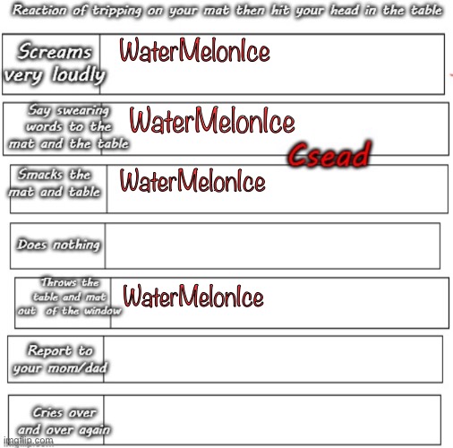 True lmao | WaterMelonIce; WaterMelonIce; WaterMelonIce; WaterMelonIce | made w/ Imgflip meme maker