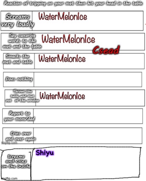 S k r e - | Shiyu; Screams and cries on the inside | made w/ Imgflip meme maker