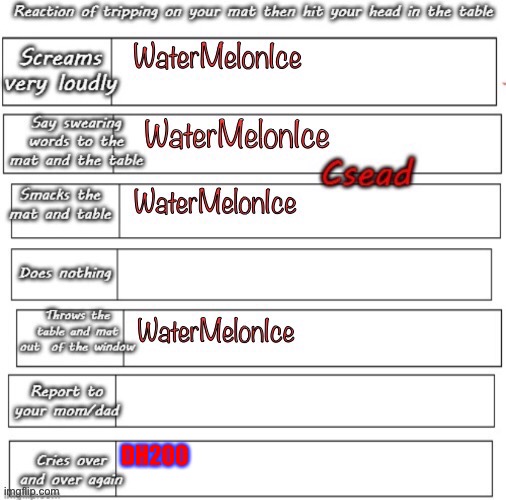 DH200 | made w/ Imgflip meme maker