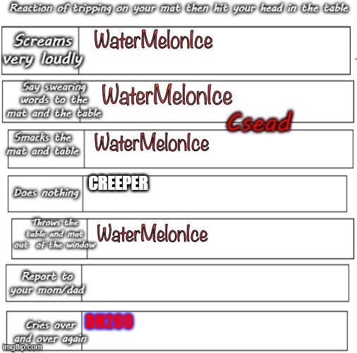 CREEPER | made w/ Imgflip meme maker