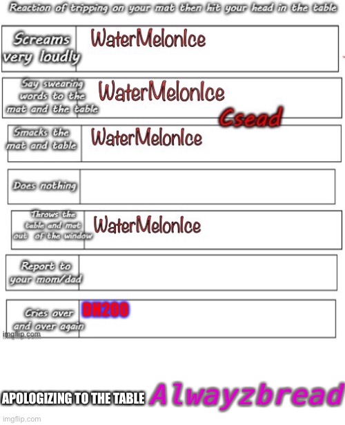 lol | APOLOGIZING TO THE TABLE; Alwayzbread | made w/ Imgflip meme maker