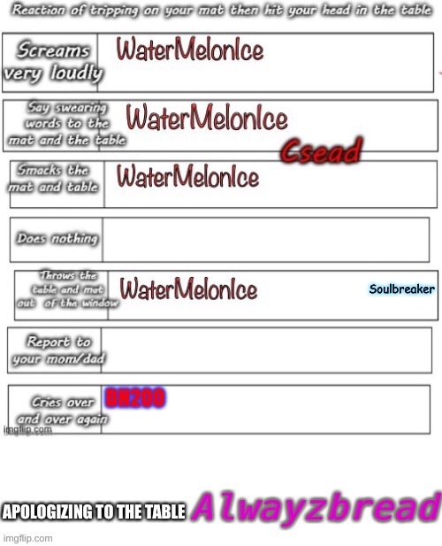 Soulbreaker | made w/ Imgflip meme maker