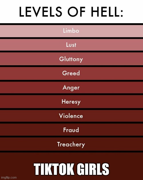 Levels of hell - Imgflip