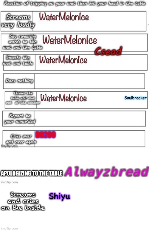 . | Screams and cries on the inside; Shiyu | made w/ Imgflip meme maker