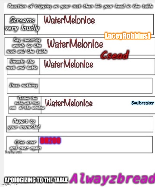 BLANK | LaceyRobbins1 | made w/ Imgflip meme maker