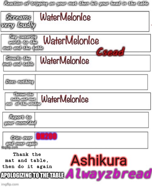 I dunno | Thank the mat and table, then do it again; Ashikura | image tagged in i don't know what to put | made w/ Imgflip meme maker