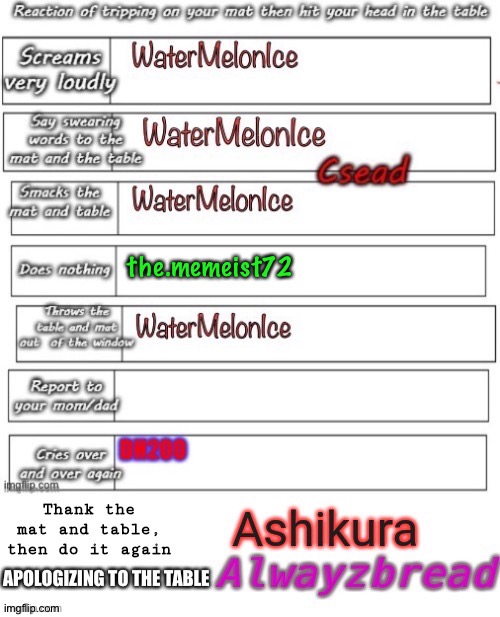 Lol i do nothing | the.memeist72 | made w/ Imgflip meme maker