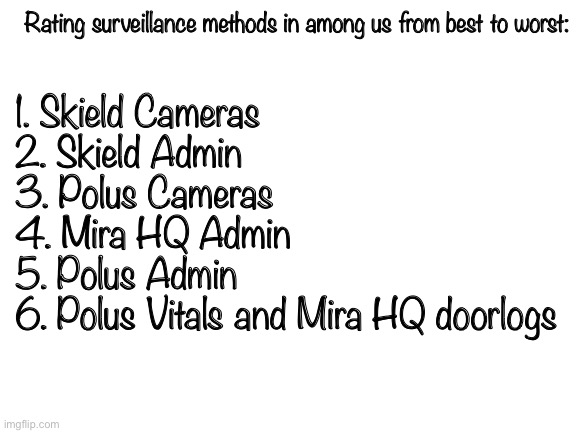 These are my opinions, and I feel like I missed one | Rating surveillance methods in among us from best to worst:; 1. Skield Cameras
2. Skield Admin
3. Polus Cameras
4. Mira HQ Admin
5. Polus Admin
6. Polus Vitals and Mira HQ doorlogs | image tagged in blank white template | made w/ Imgflip meme maker