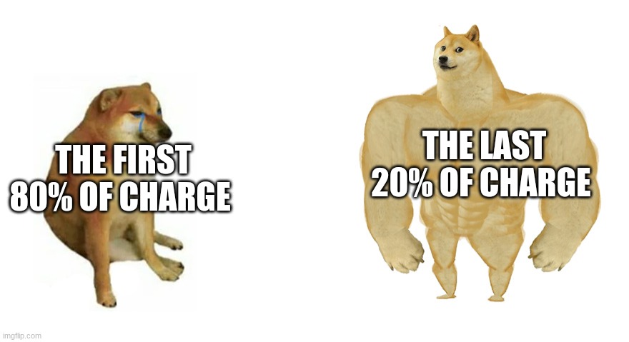 Swole Doge vs. Cheems flipped | THE LAST 20% OF CHARGE; THE FIRST 80% OF CHARGE | image tagged in swole doge vs cheems flipped | made w/ Imgflip meme maker