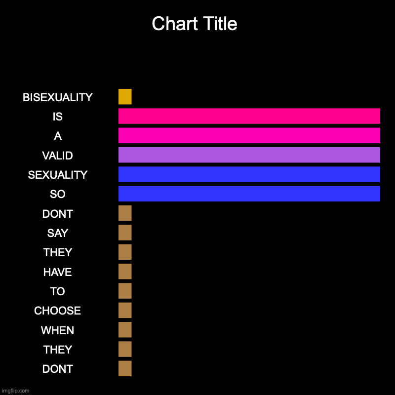 WE ARE VALID | BISEXUALITY, IS, A, VALID, SEXUALITY, SO, DONT, SAY, THEY, HAVE, TO, CHOOSE, WHEN, THEY, DONT | image tagged in charts,bar charts,bisexual,bisexuality,valid,validity | made w/ Imgflip chart maker