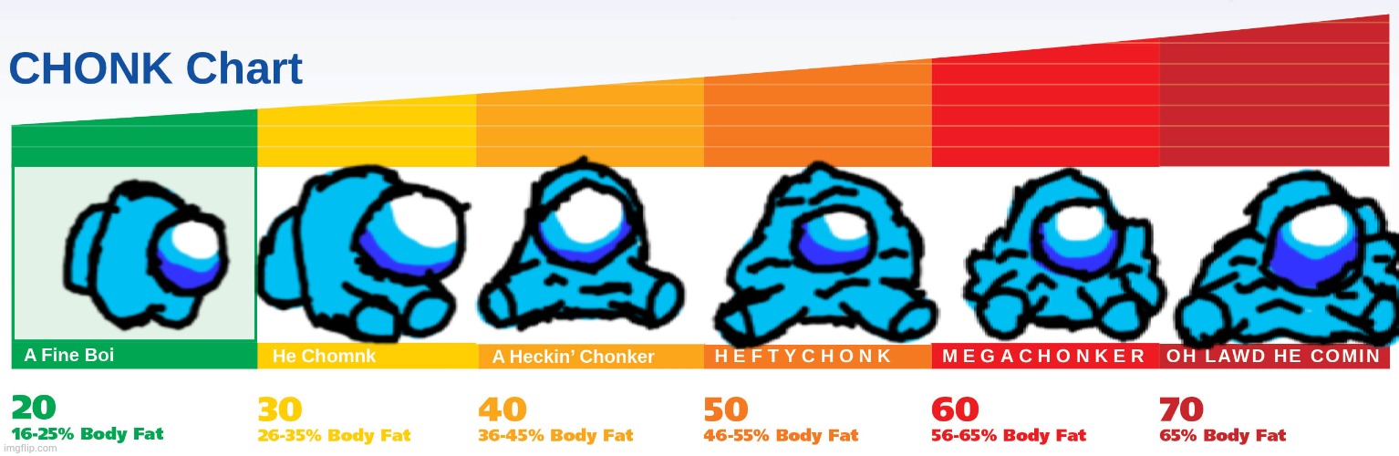 Chonk chart among us cyan pet edition | image tagged in chonk chart | made w/ Imgflip meme maker