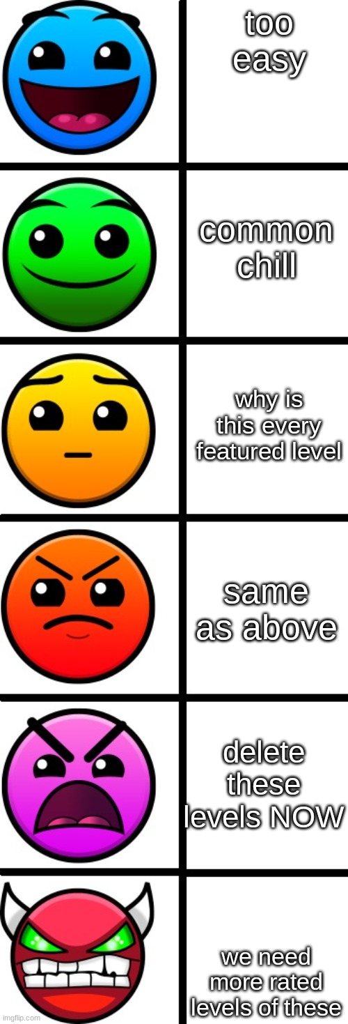 im bored | too easy; common chill; why is this every featured level; same as above; delete these levels NOW; we need more rated levels of these | image tagged in geometry dash difficulty faces | made w/ Imgflip meme maker