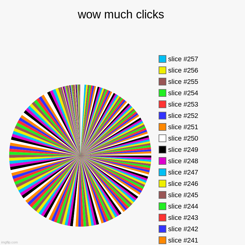 wow much clicks | | image tagged in charts,pie charts | made w/ Imgflip chart maker