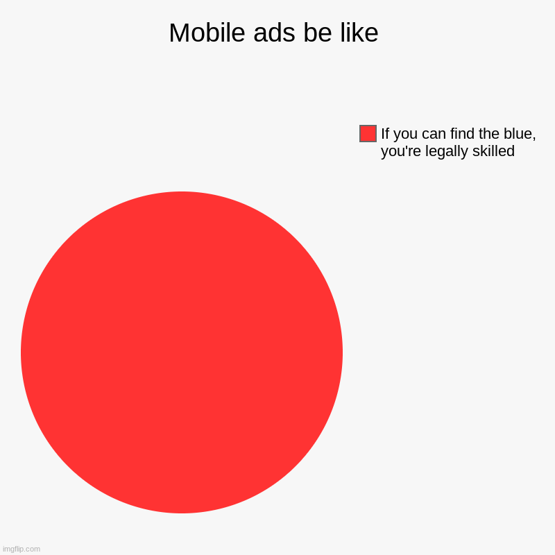 but its true | Mobile ads be like | If you can find the blue, you're legally skilled | image tagged in charts,pie charts,ads,memes | made w/ Imgflip chart maker