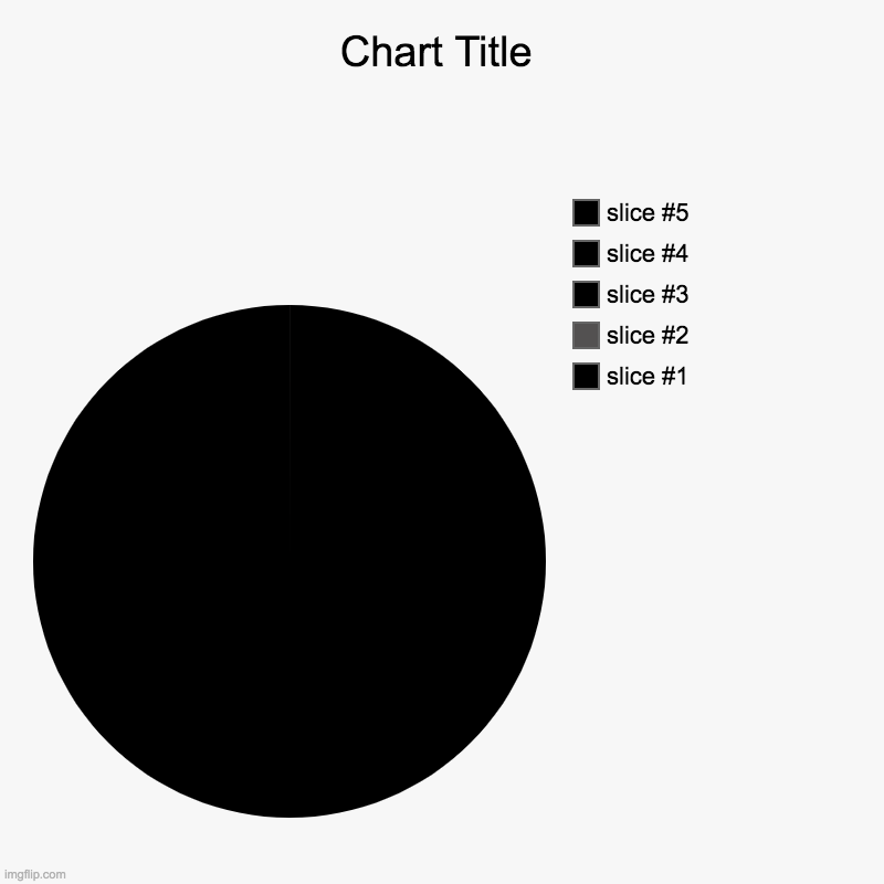 if you can spot slice 2 then wow... your eyesight is sooo goooood | image tagged in charts,pie charts | made w/ Imgflip chart maker