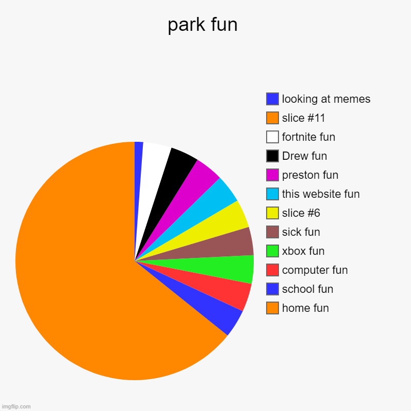 park fun | home fun, school fun, computer fun, xbox fun, sick fun, this website fun, preston fun, Drew fun, fortnite fun, looking at memes | image tagged in charts,pie charts | made w/ Imgflip chart maker