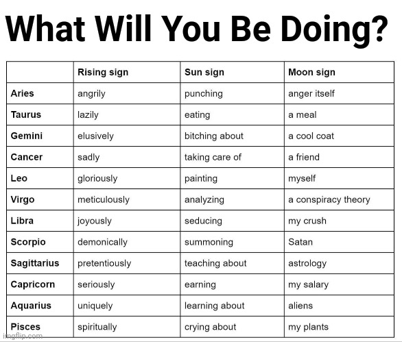 I'll Be "Spiritually Crying About My Plants" | What Will You Be Doing? | image tagged in memes,zodiac signs,astrology,jokes,zodiac,meme | made w/ Imgflip meme maker