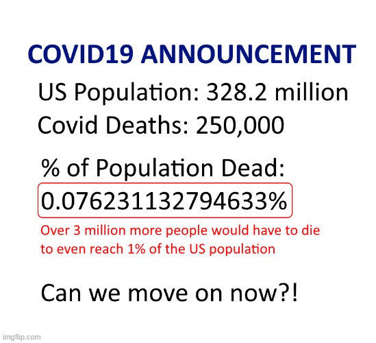 Covid19 Covid Coronavirus Scamdemic Plandemic | image tagged in covid19,covid,coronavirus,covid-19,scamdemic,plandemic | made w/ Imgflip meme maker