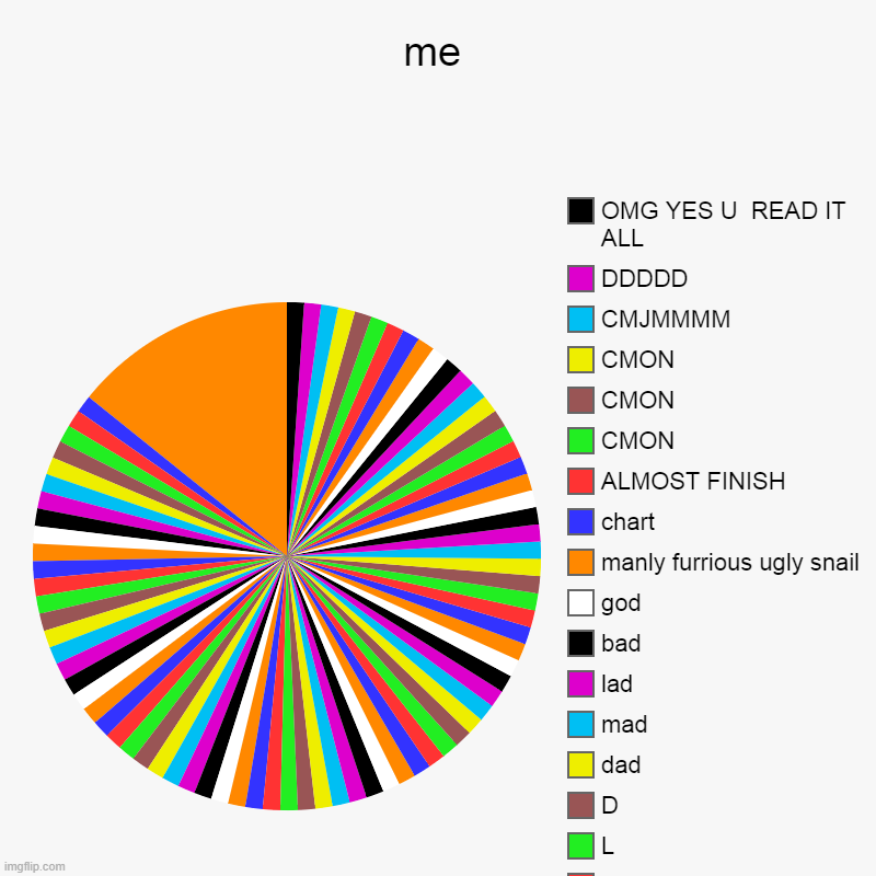 me | the chance of this getting 1 upvote, ppl saw this playing minecraft, ugly, blah, slice of pizza, 1`00000000000000000000000000000 upvote | image tagged in charts,pie charts | made w/ Imgflip chart maker
