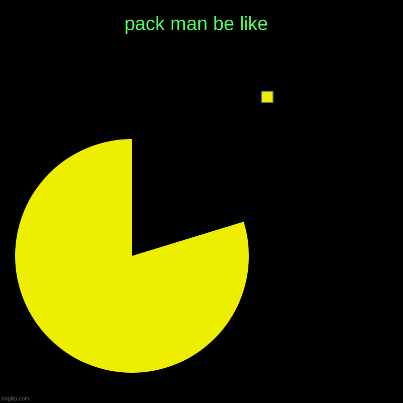 packman be like | pack man be like  | | image tagged in charts,pie charts,packman | made w/ Imgflip chart maker