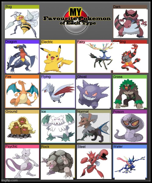 My Favorite Pokemon Types!!