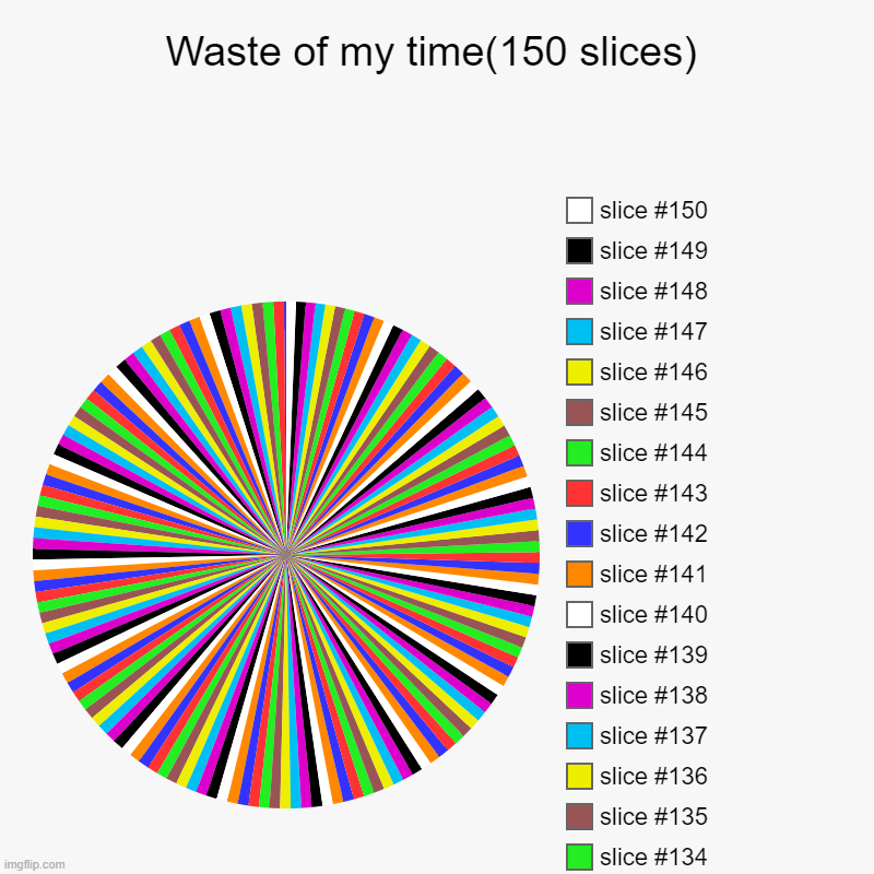 Waste of my time(150 slices) | | image tagged in charts,pie charts | made w/ Imgflip chart maker