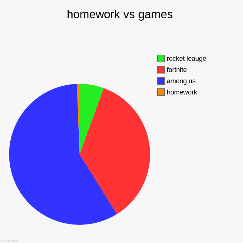 video games vs homework