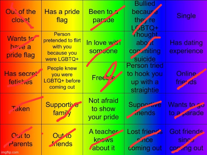 TheSuitedGayWeeb's LGBTQ Bingo | image tagged in jer-sama's lgbtq bingo | made w/ Imgflip meme maker